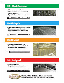 Quick Reference Flyer Explaining 2D, 3D, Multi-Level and Multi-Depth