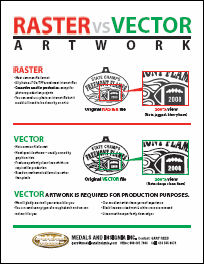 Quick Reference Flyer Explaining Raster and Vector Artwork